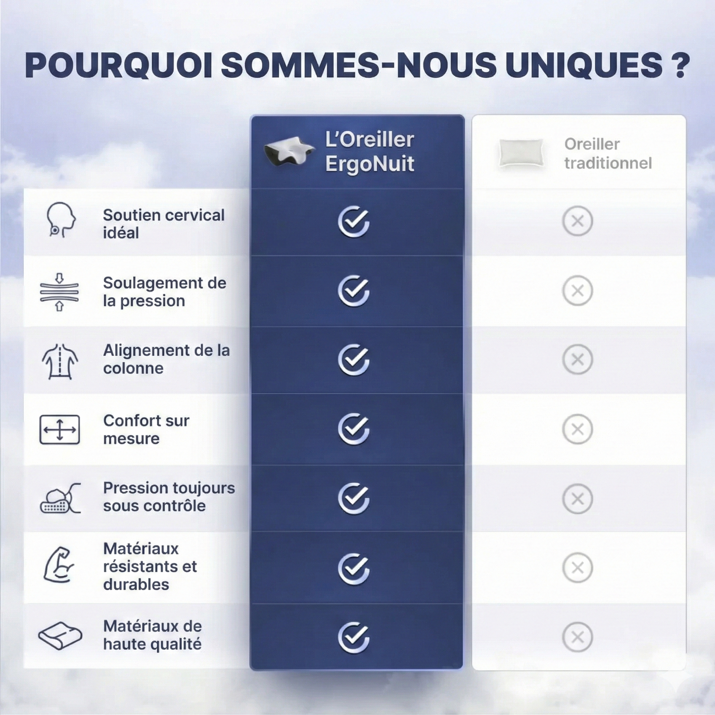 L'Oreiller ErgoNuit™ – Sommeil Orthopédique & Alignement Cervical