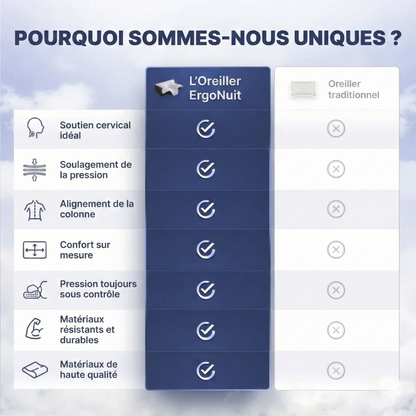 L'Oreiller ErgoNuit™ – Sommeil Orthopédique & Alignement Cervical